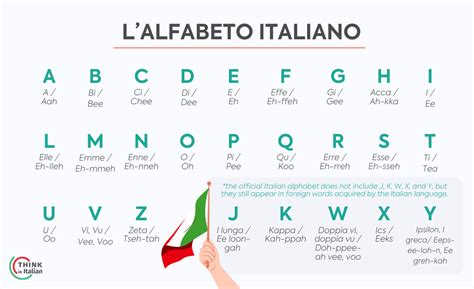 What is Z in Italian?