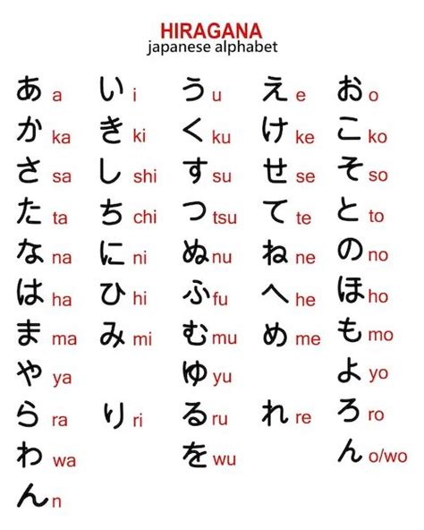 What is Z in hiragana?