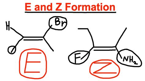 What is Z in organic chemistry?