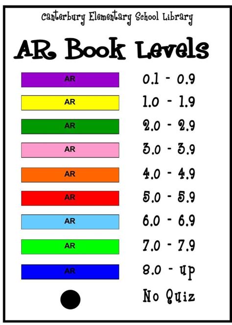 What is ZPD on star reading test?