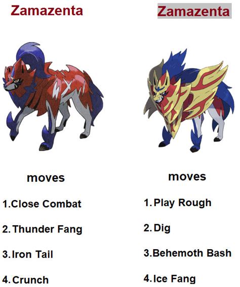 What is Zamazenta weakness?