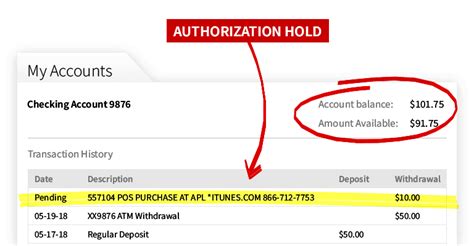 What is a $1 authorization hold?