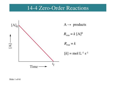 What is a 0 order reaction?