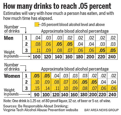 What is a 0.015 alcohol level?