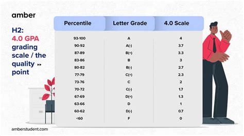 What is a 0.7 out of 1 grade?