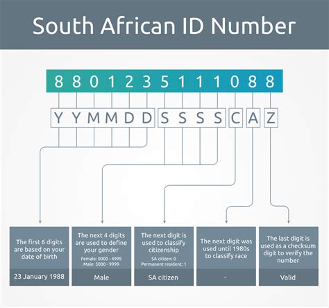 What is a 08 number in South Africa?