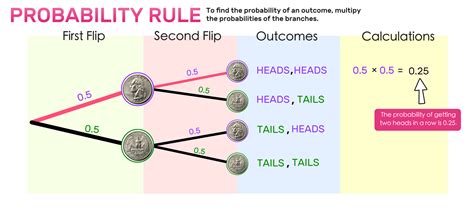 What is a 1% chance in probability?