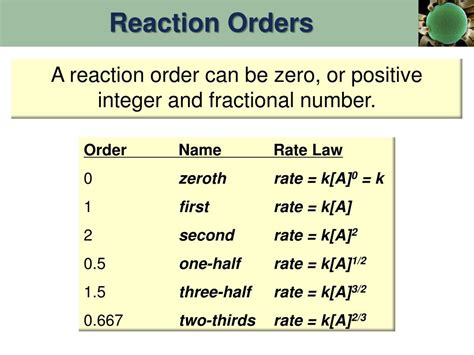 What is a 1 2 order reaction?
