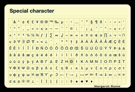 What is a 1 special character?