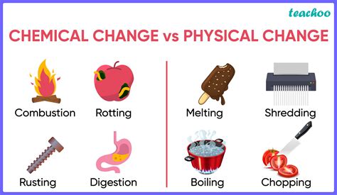 What is a 10 10 example of chemical change and physical change?