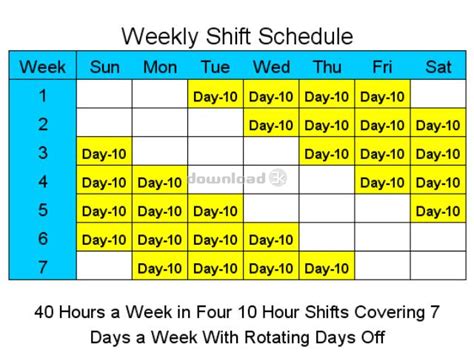 What is a 10 hr shift?