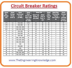 What is a 100% breaker?