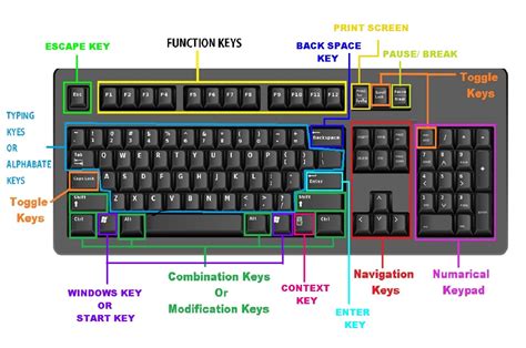 What is a 100% keyboard called?