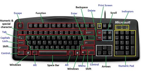 What is a 100 key keyboard?