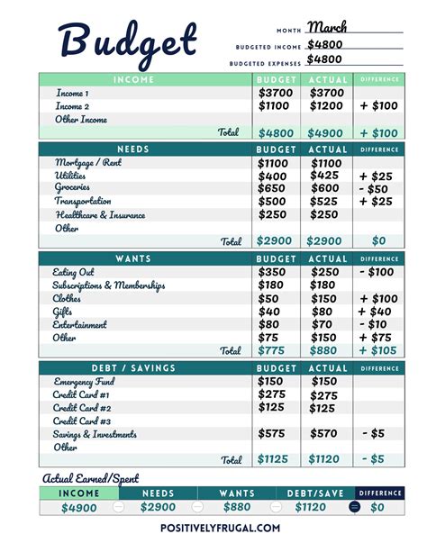 What is a 12 month budget?