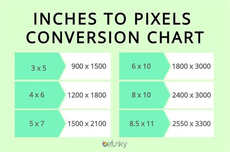 What is a 1x1 impression pixel?