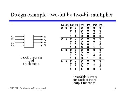 What is a 2 bit called?