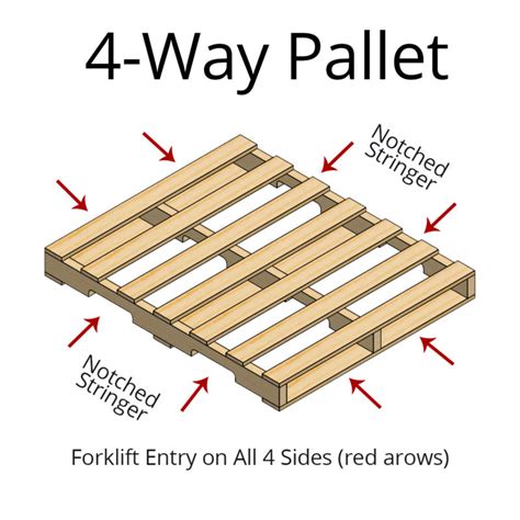What is a 2 way pallet?