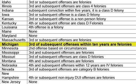 What is a 2 year felony in Michigan?