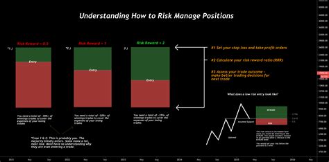 What is a 3 1 risk ratio?