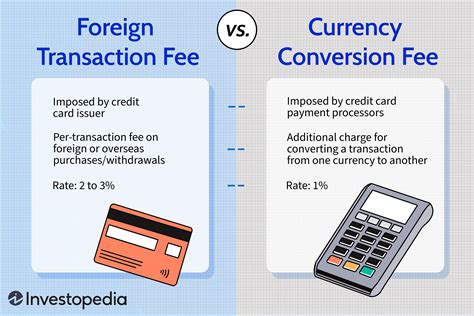 What is a 3 foreign transaction fee?