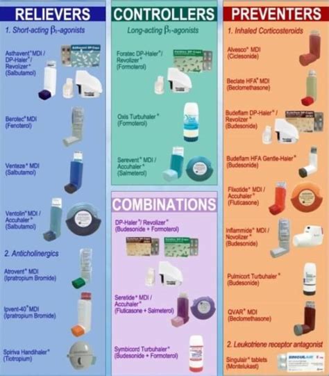 What is a 3 in 1 inhaler for asthma?