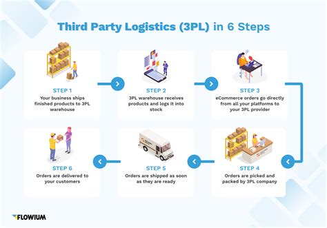 What is a 3 party company?