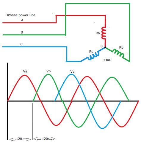 What is a 3 phase current circuit?