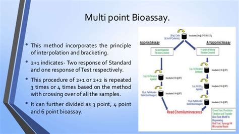 What is a 3 point bioassay method?