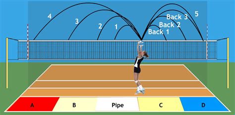 What is a 3 set volleyball?