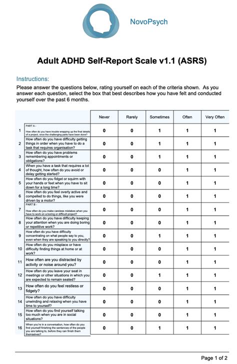 What is a 314 ADHD score?