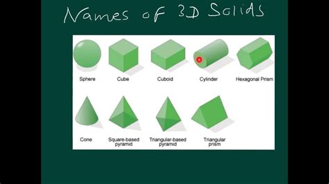 What is a 3D rectangle called?