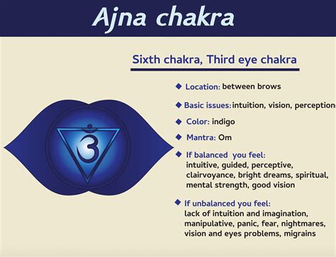 What is a 3rd eye chakra?