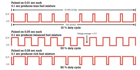 What is a 40 duty cycle?