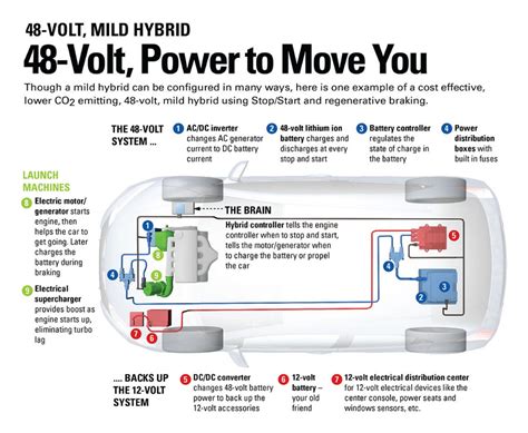 What is a 48v eV?