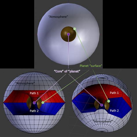 What is a 4d sphere called?