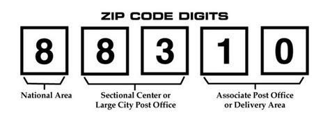 What is a 5 digit zip code UK?