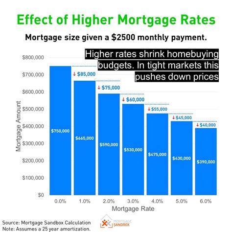 What is a 5 year mortgage?