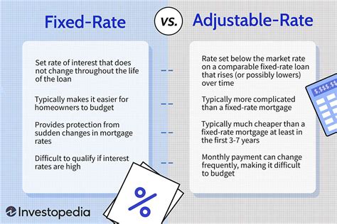 What is a 5 year variable mortgage rate?