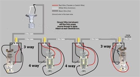 What is a 5-way switch?