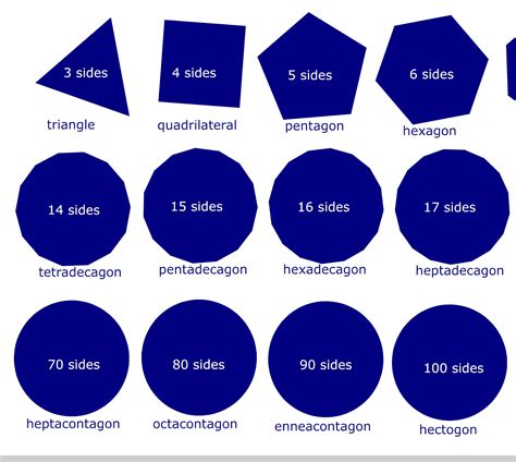 What is a 50 sided shape called?