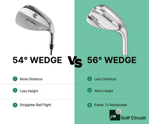 What is a 54 degree wedge used for?