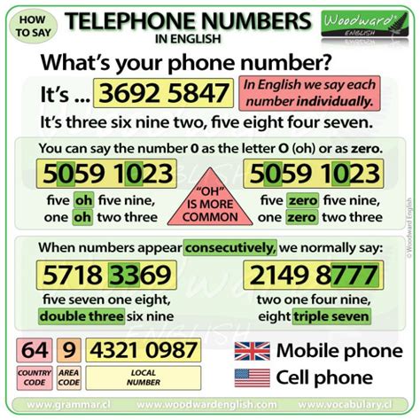 What is a 566 phone number?