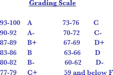 What is a 76 100 grading?
