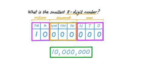 What is a 8 digit number?