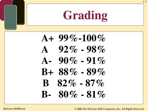 What is a 84 grade?