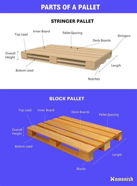 What is a 9 block pallet?