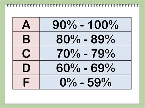 What is a 90 grade?