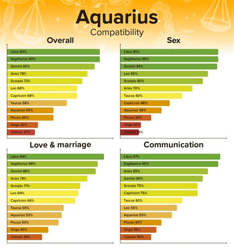 What is a Aquarius best match?