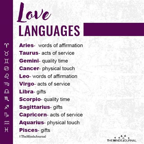 What is a Aries love language?
